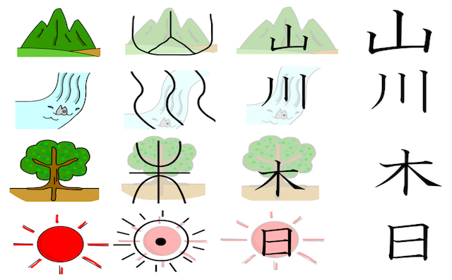 漢字