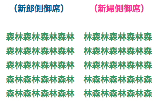 席次