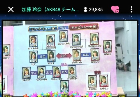 AKB48まとめ マトセン