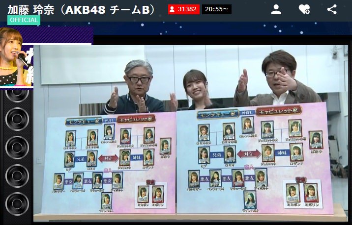【速報】劇団れなっち舞台『ロミオとジュリエット』配役決定キタ━━━━(゚∀゚)━━━━!!