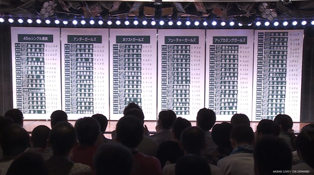 【ニコ生】本日AKB48 選抜総選挙2018速報発表