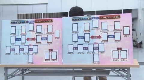 AKB48まとめ マトセン