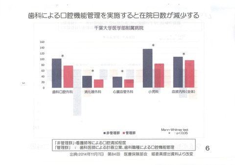 歯科医療による財政面での効果1