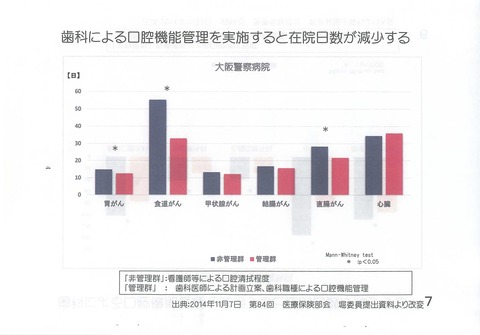 歯科医療による財政面での効果2