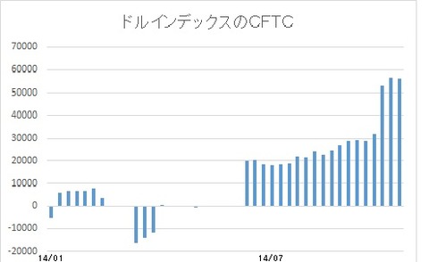 ドルインデックス