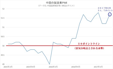 中国製造業PMI