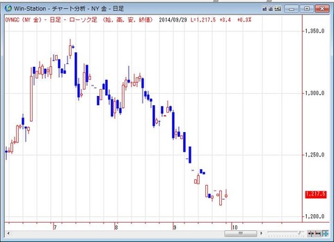 0930nygold