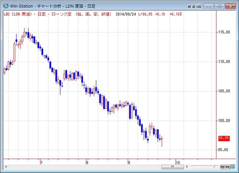 0925iceoil