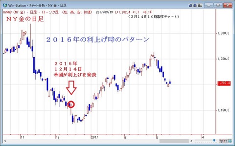 NY金の日足1