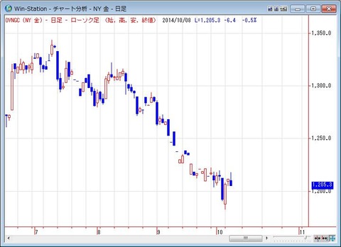 1009nygold2