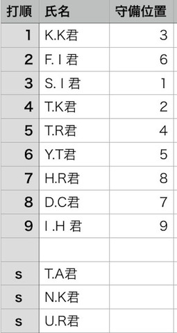 B32メンバー