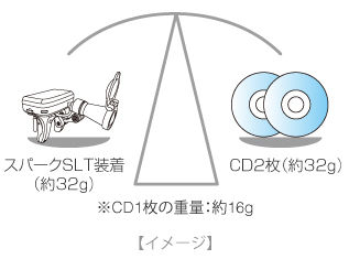 スパークSLT2