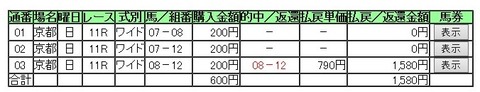 京都記念