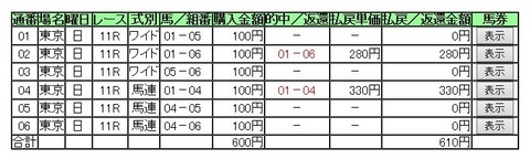 共同通信杯