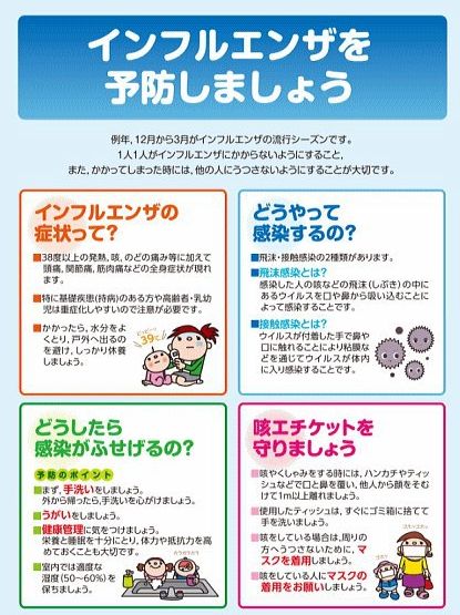 インフルエンザ予防
