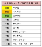 女子高生ケータイ流行語大賞