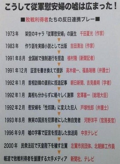 慰安婦の嘘