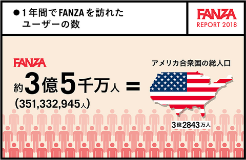 1年間ユーザー数