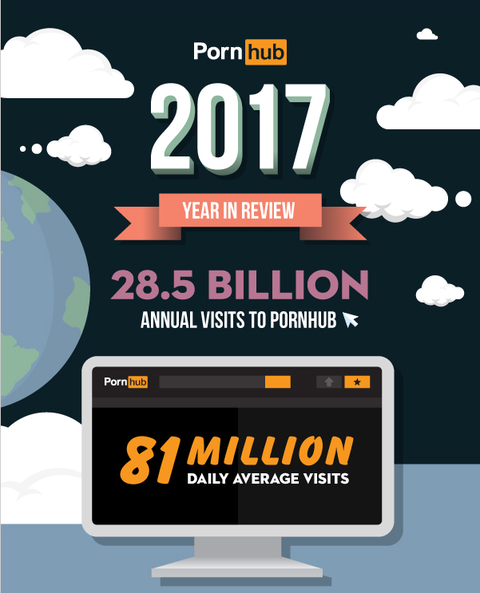 porn hub 訪問数