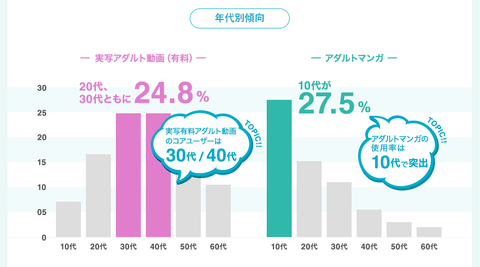 TENGA 年代別傾向