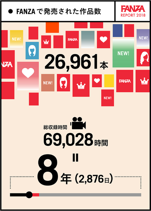 FANZA 発売数