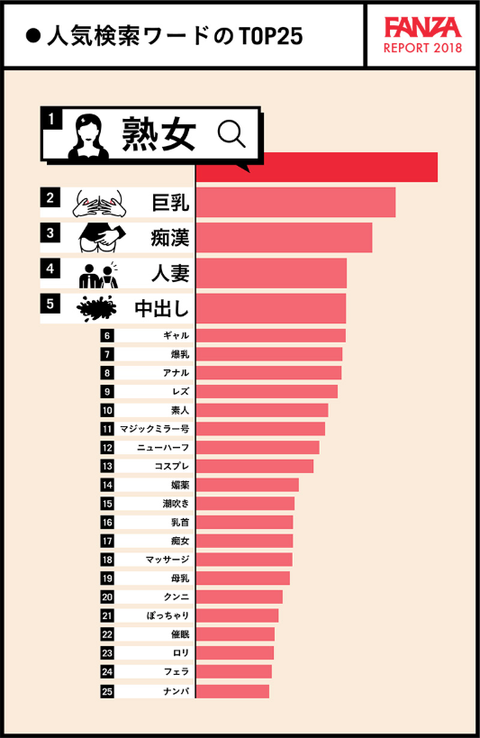 FANZA 人気