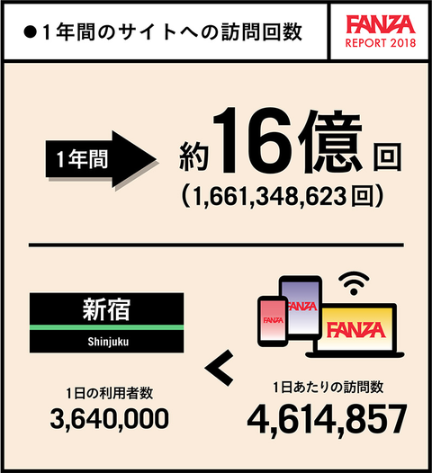 FANZA 訪問回数