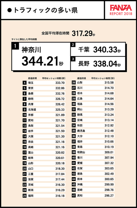 FANZA 滞在時間