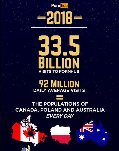 pornhub2018