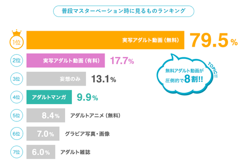TENGA アンケート 見るものランキング
