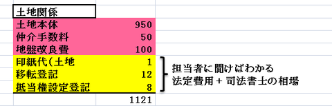 予算3 9