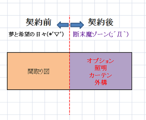 予算3 6
