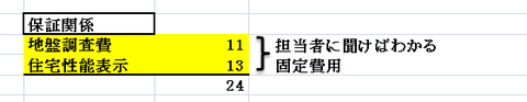 予算3 10
