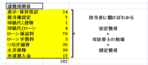 予算3 8