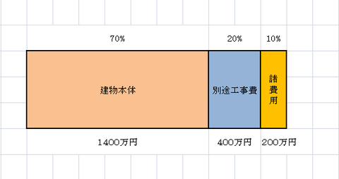 予算3 1