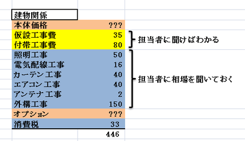 予算3 7