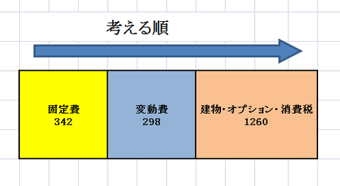 予算3 16