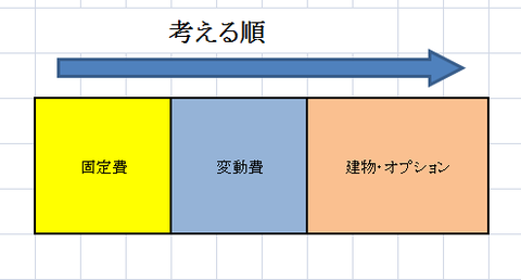 予算3 11