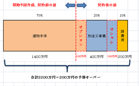 予算3 4