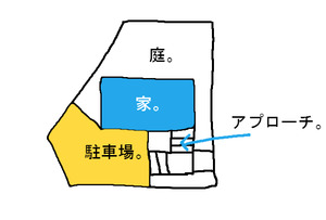 BlogPaint