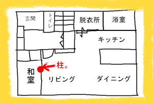BlogPaint