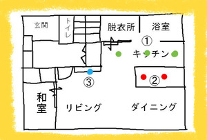 BlogPaint