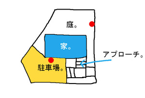 BlogPaint