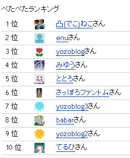 ランキング