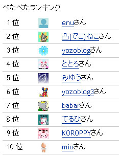 ranking