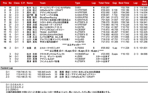 dobar1-2-zero-3_r