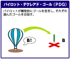 PDG