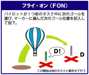 FON