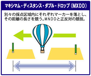 MXDD