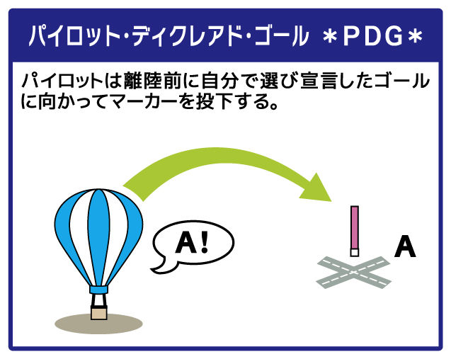 PDG